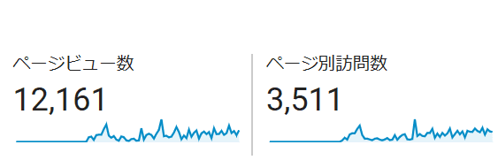 ブログのアクセス数