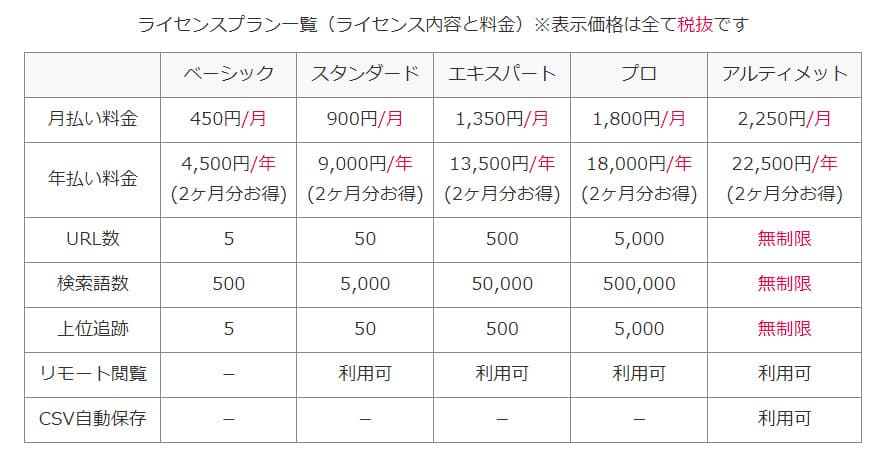 grcの料金プラン