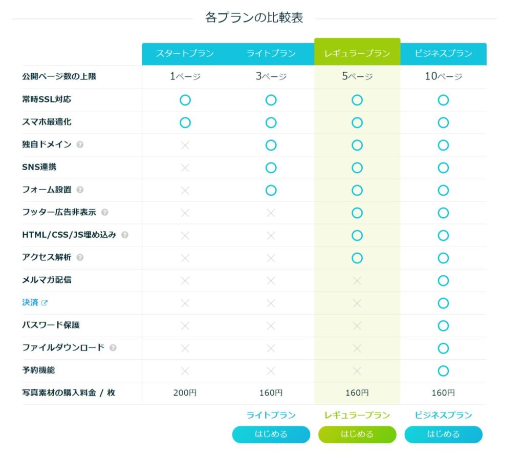 料金プランの比較表