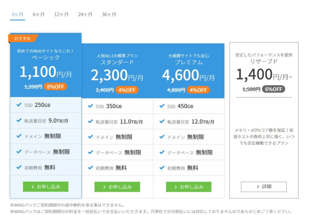 WINGパックの3ヶ月分の料金